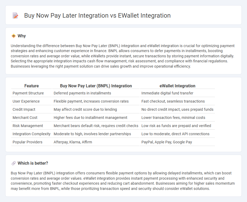 Buy Now Pay Later Integration vs Ewallet Integration in Finance