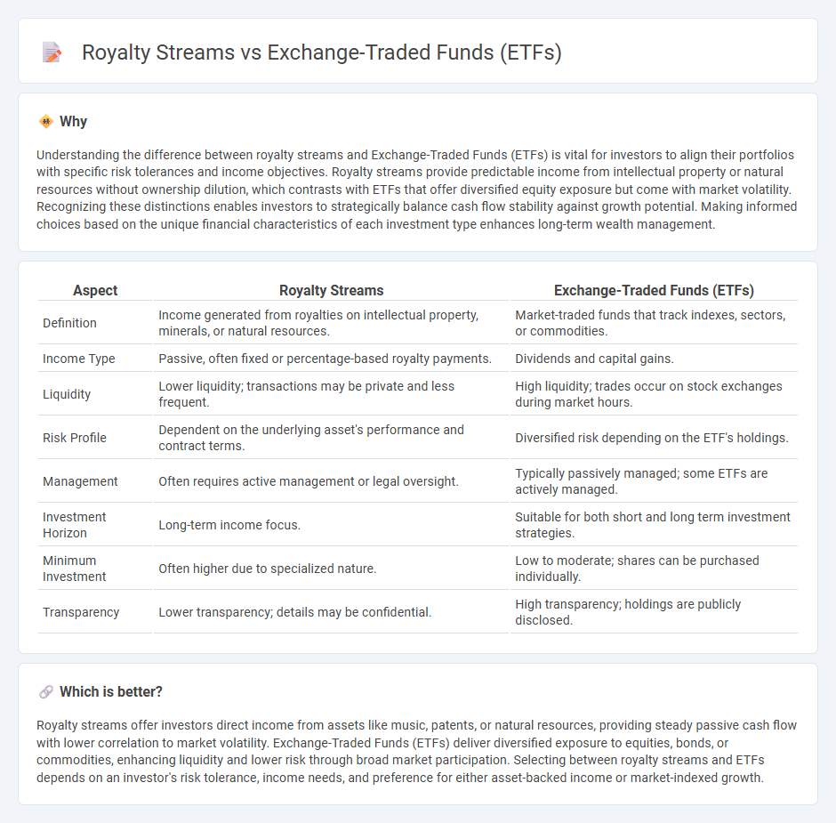 Royalty Streams vs Exchange-Traded Funds (Etfs) in Investment