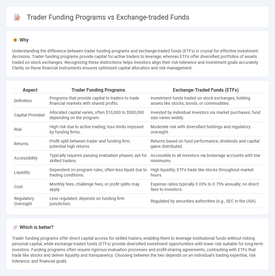 Trader Funding Programs vs Exchange-Traded Funds in Finance