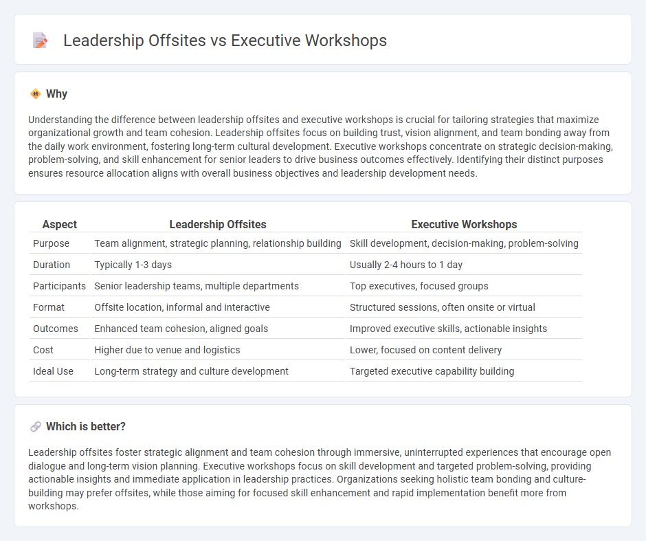 Leadership Offsites vs Executive Workshops in Consulting