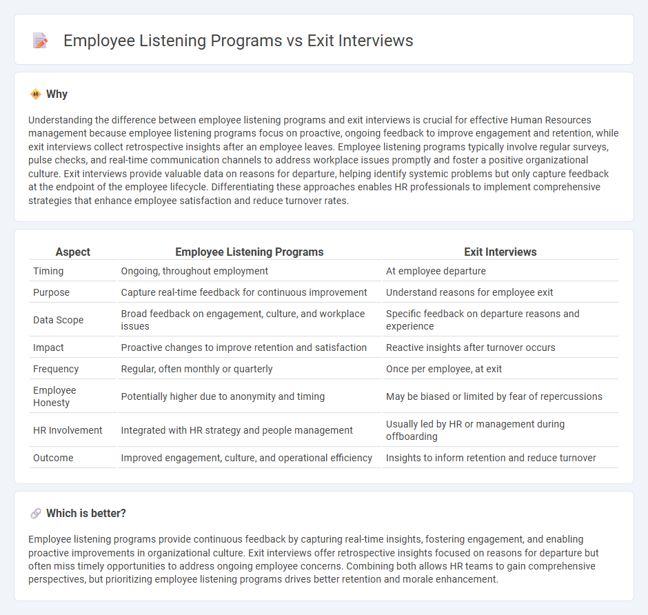 Employee Listening Programs vs Exit Interviews in Human Resources