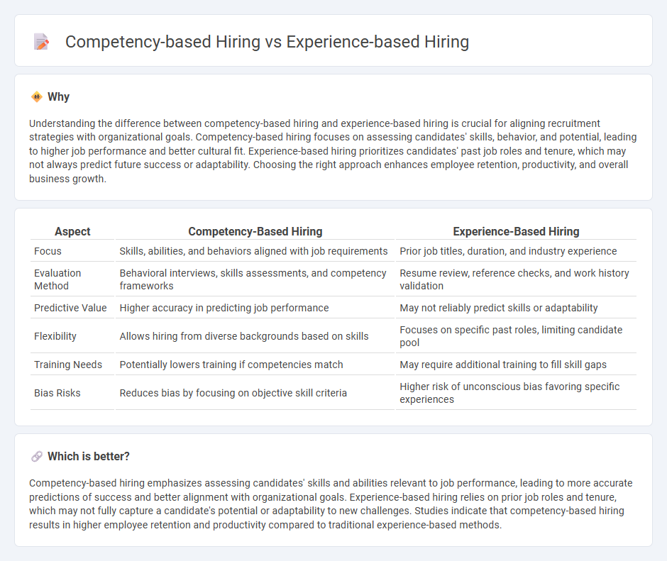 Competency-Based Hiring vs Experience-Based Hiring in Employment