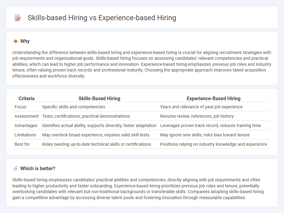 Skills-Based Hiring vs Experience-Based Hiring in Employment