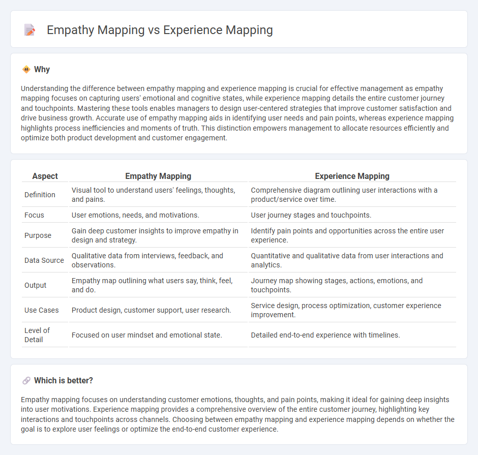 Empathy Mapping vs Experience Mapping in Management