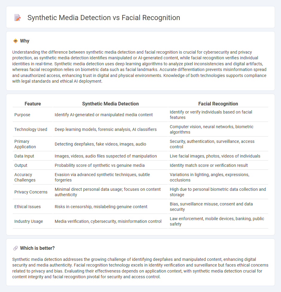 Synthetic Media Detection vs Facial Recognition in Technology