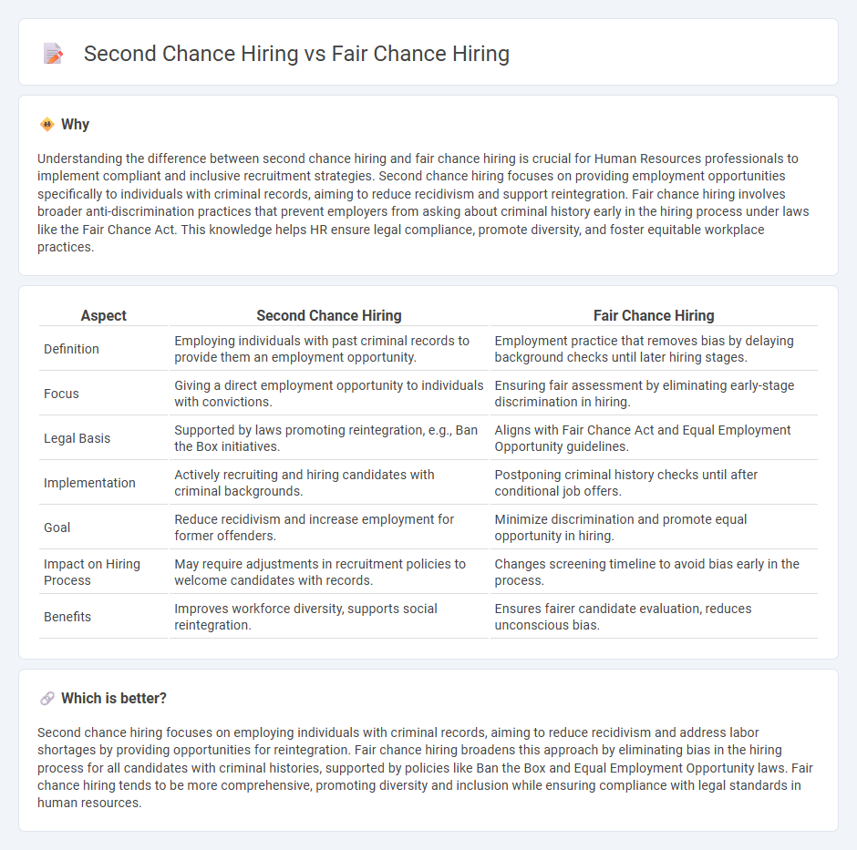 Second Chance Hiring vs Fair Chance Hiring in Human Resources