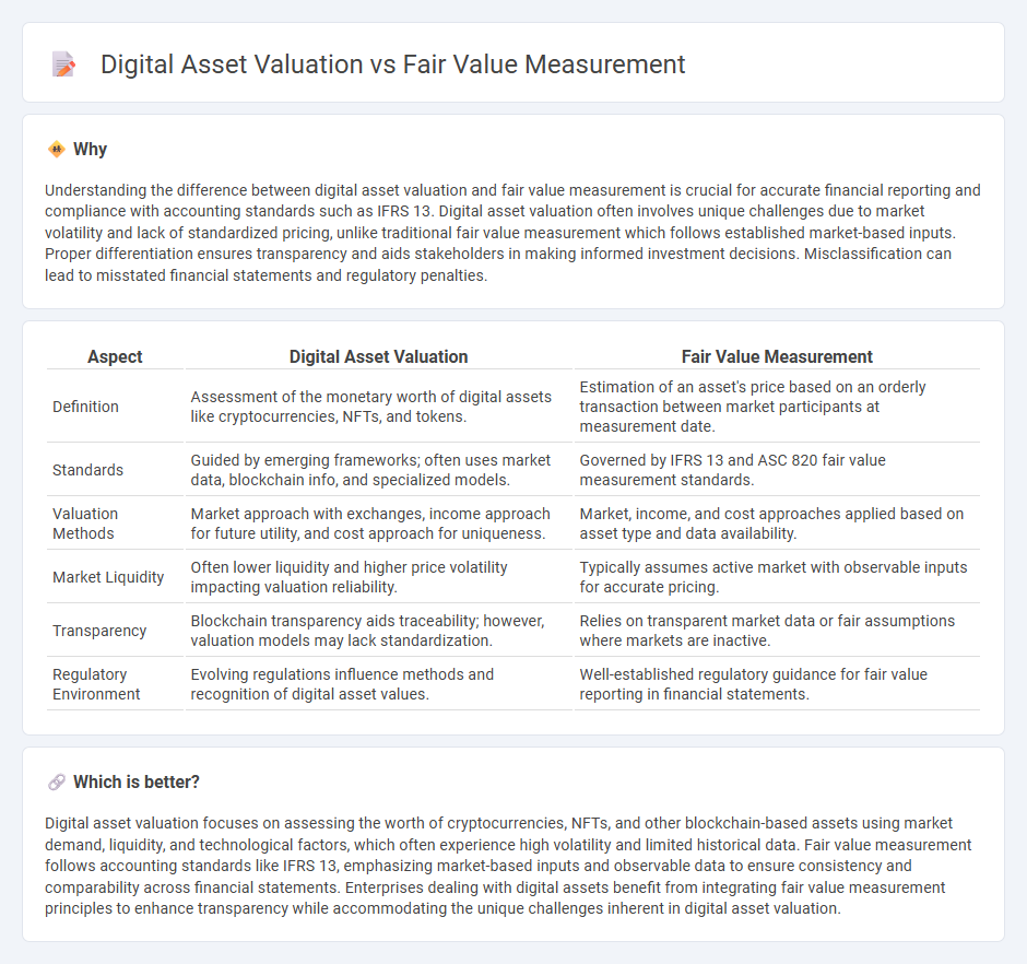 Digital Asset Valuation vs Fair Value Measurement in Accounting