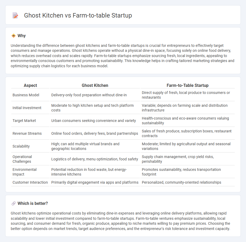 Ghost Kitchen vs Farm-To-Table Startup in Entrepreneurship