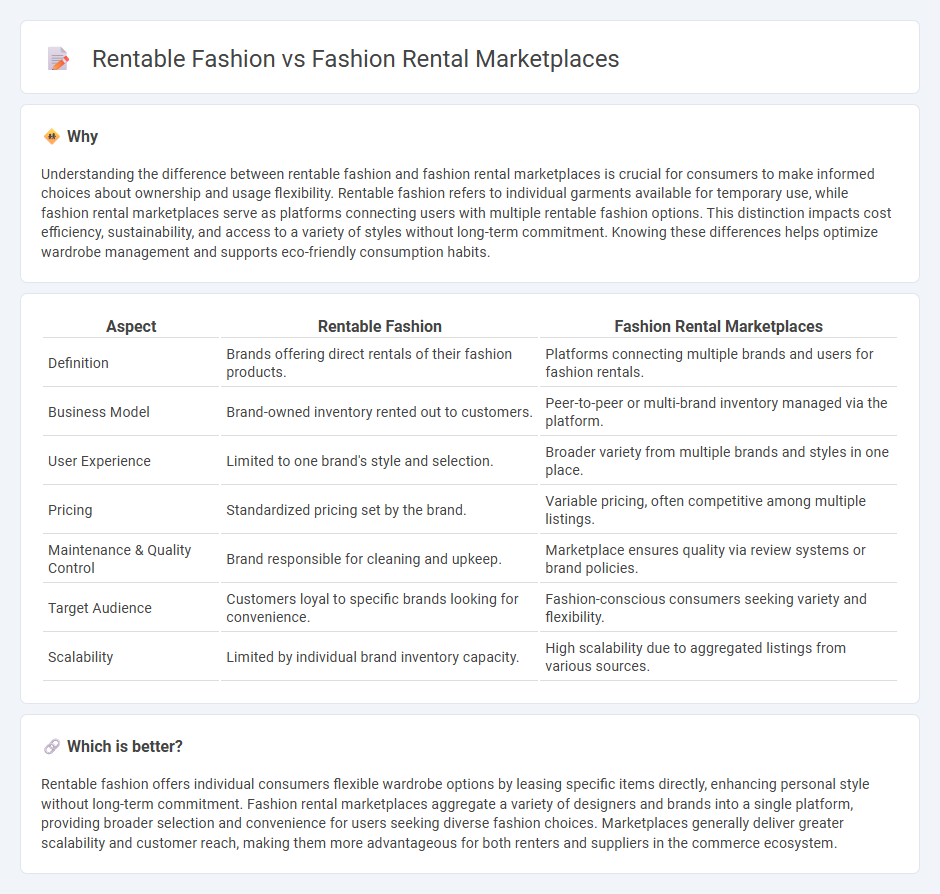 Rentable Fashion vs Fashion Rental Marketplaces in Commerce