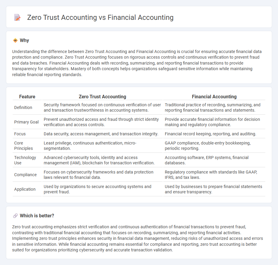 Zero Trust Accounting vs Financial Accounting in Accounting
