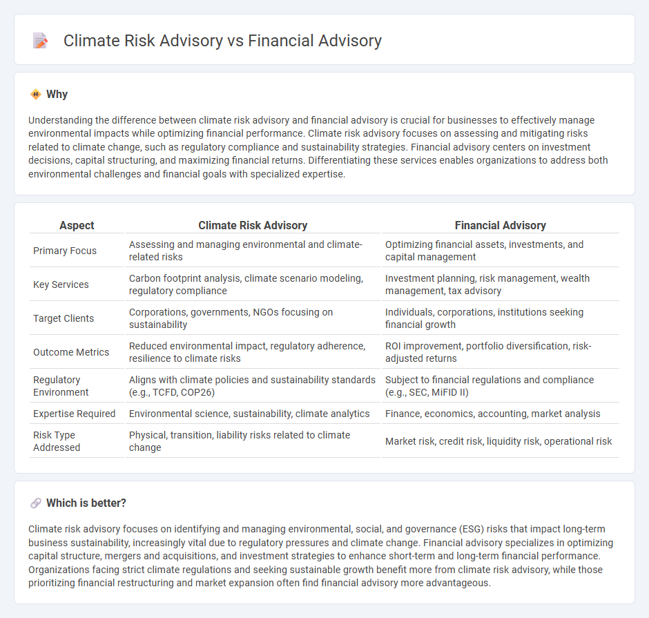 Climate Risk Advisory vs Financial Advisory in Consulting