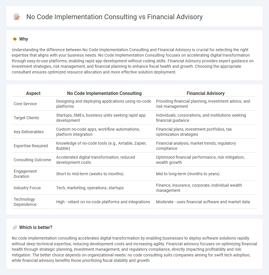 No Code Implementation Consulting vs Financial Advisory in Consulting