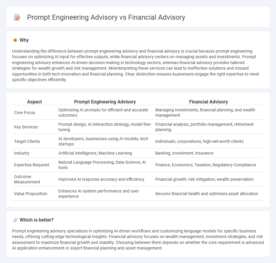 Prompt Engineering Advisory vs Financial Advisory in Consulting
