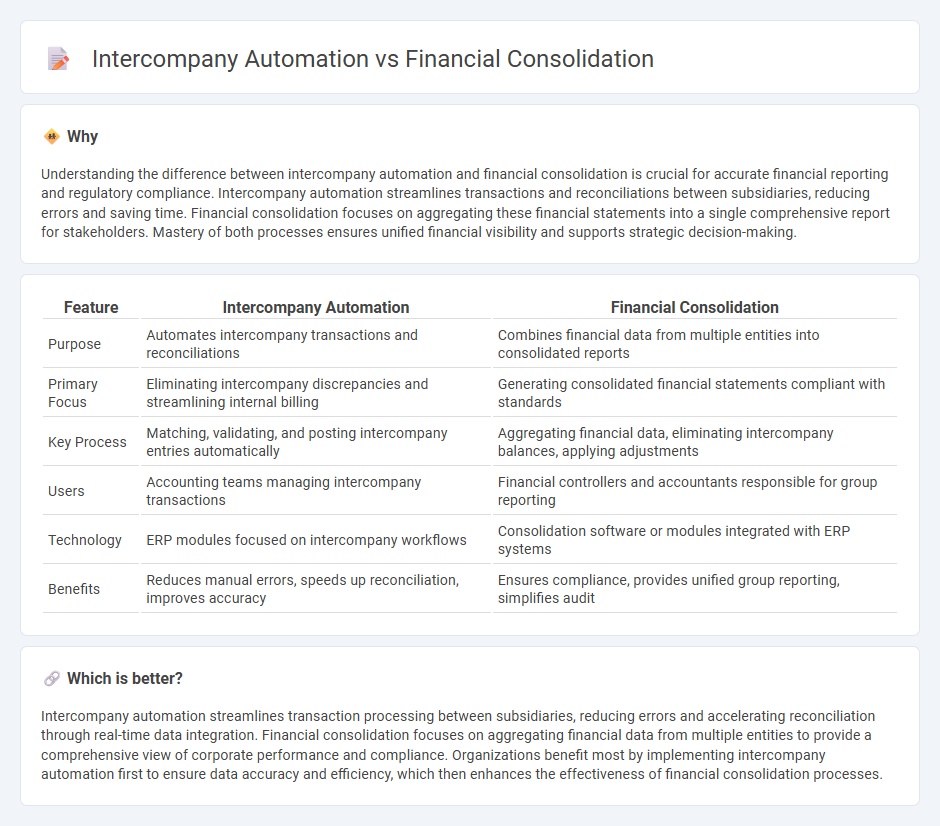 Intercompany Automation vs Financial Consolidation in Accounting