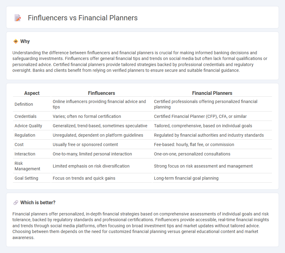 Finfluencers vs Financial Planners in Banking