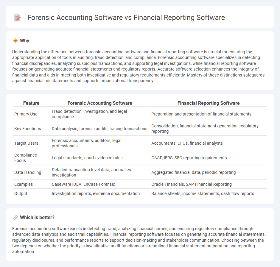 Forensic Accounting Software vs Financial Reporting Software in Accounting