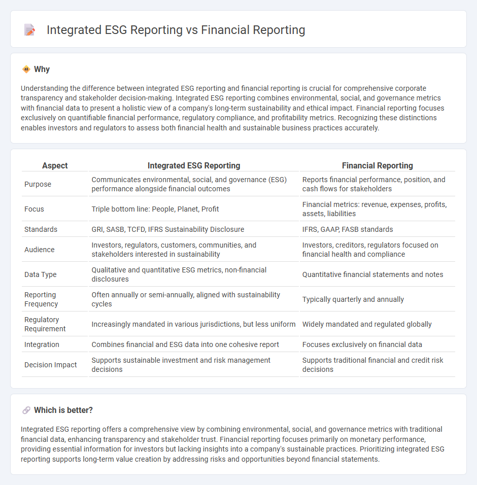 Integrated Esg Reporting vs Financial Reporting in Accounting