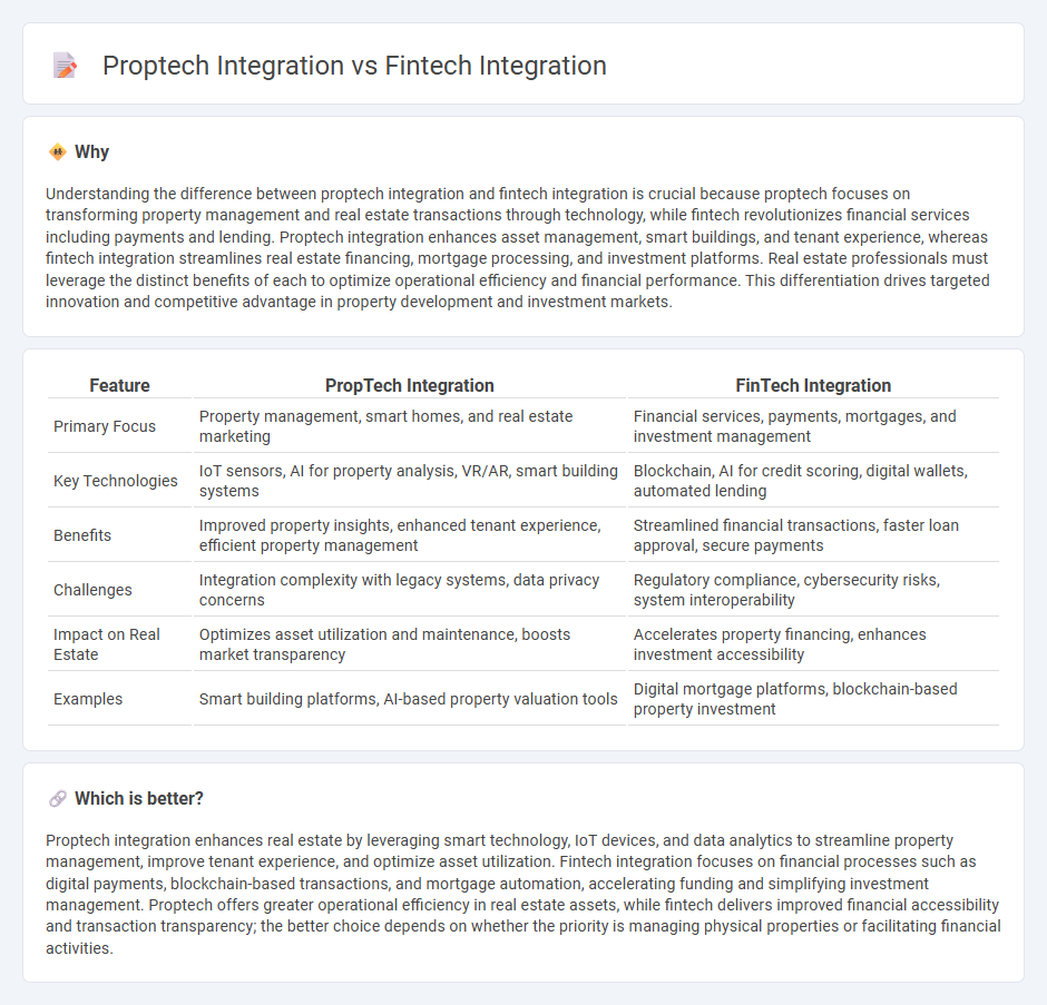 Proptech Integration vs Fintech Integration in Real Estate