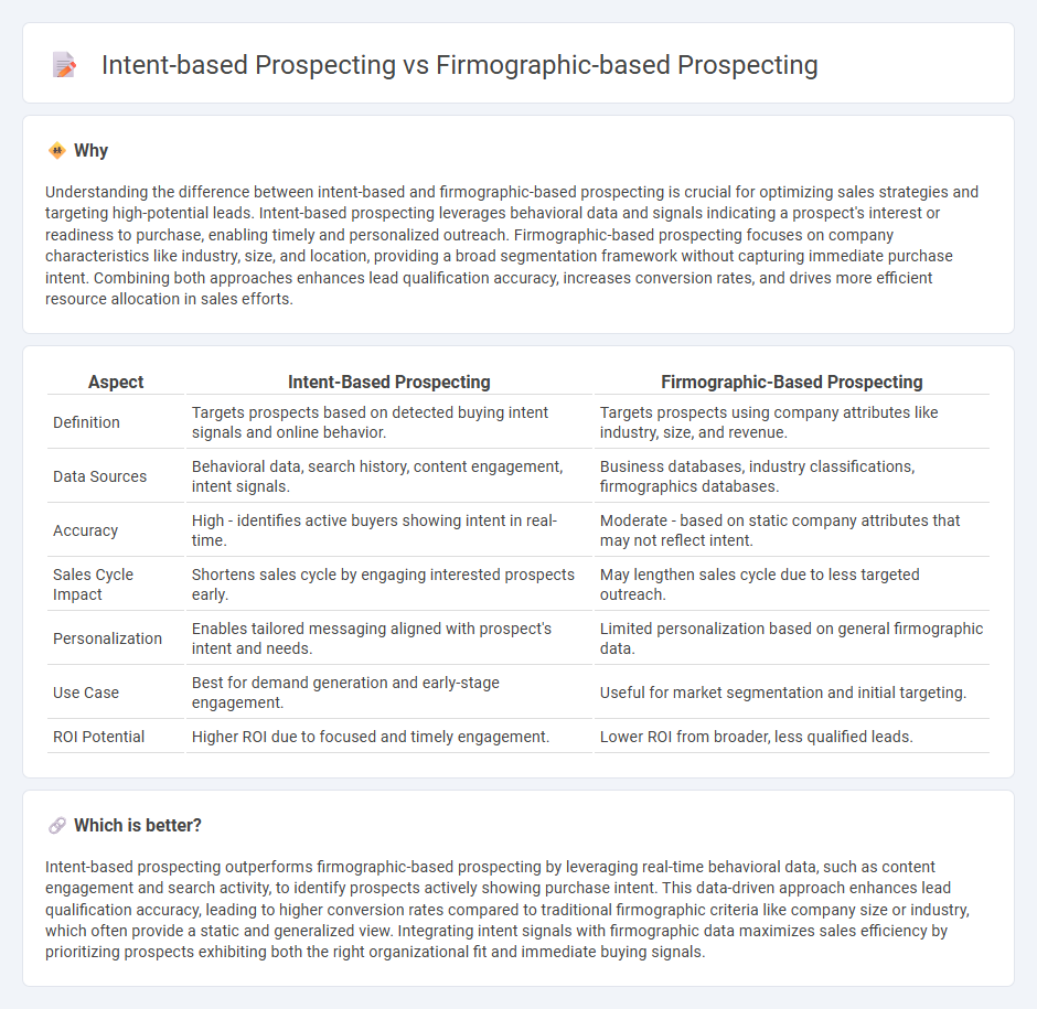 Intent-Based Prospecting vs Firmographic-Based Prospecting in Sales