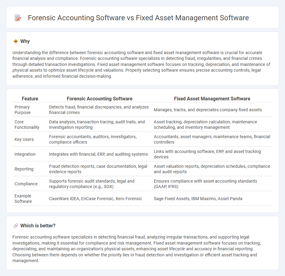 Forensic Accounting Software vs Fixed Asset Management Software in Accounting