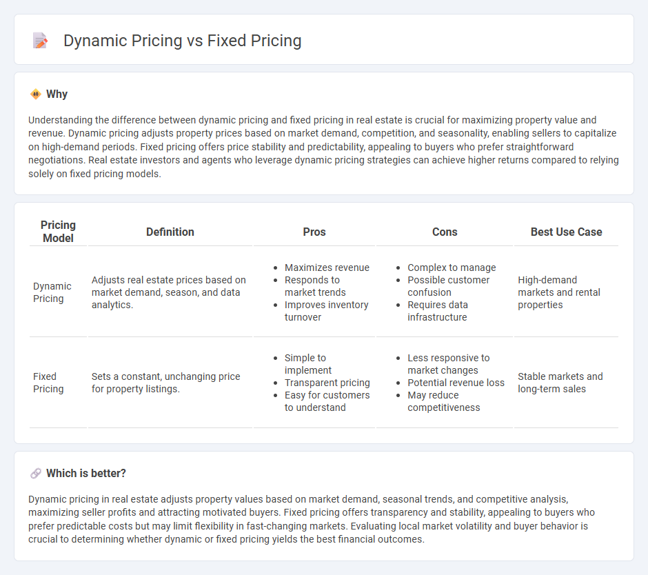 Dynamic Pricing vs Fixed Pricing in Real Estate