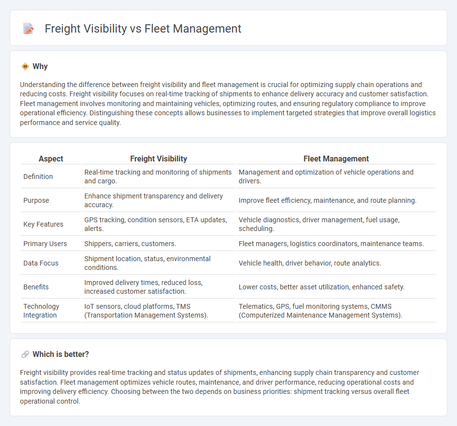 Freight Visibility vs Fleet Management in Logistics