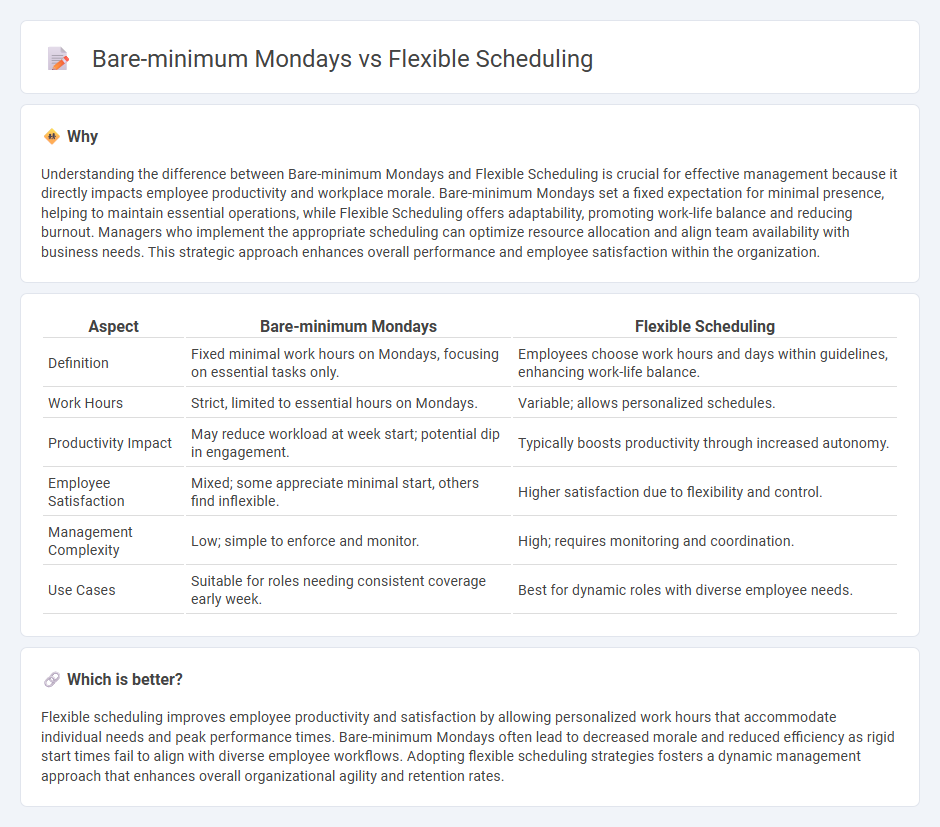 Bare-Minimum Mondays vs Flexible Scheduling in Management