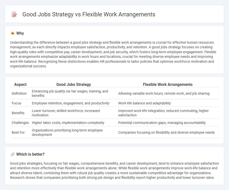 Good Jobs Strategy vs Flexible Work Arrangements in Human Resources