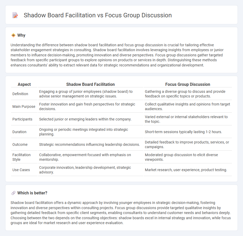 Shadow Board Facilitation vs Focus Group Discussion in Consulting