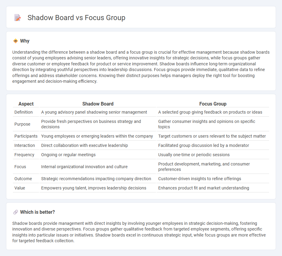 Shadow Board vs Focus Group in Management