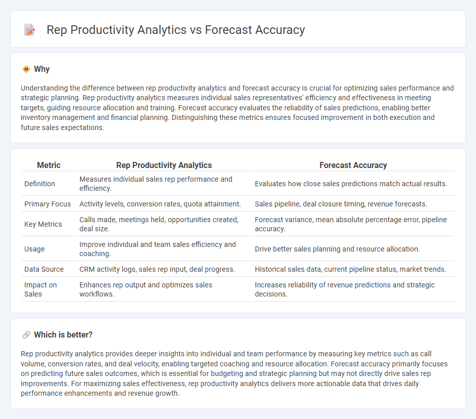 Rep Productivity Analytics vs Forecast Accuracy in Sales