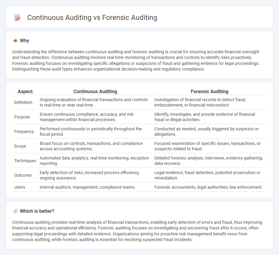 Continuous Auditing vs Forensic Auditing in Accounting