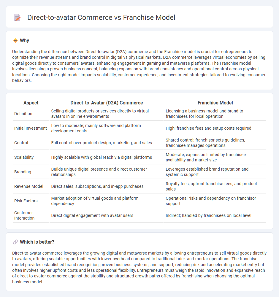 Direct-To-Avatar Commerce vs Franchise Model in Entrepreneurship