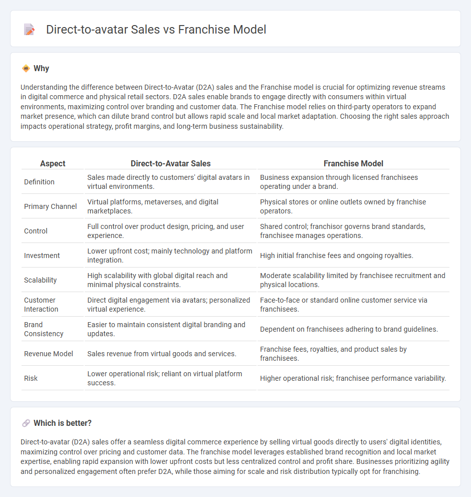 Direct-To-Avatar Sales vs Franchise Model in Commerce