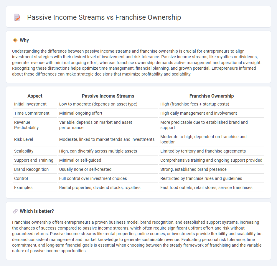 Passive Income Streams vs Franchise Ownership in Entrepreneurship
