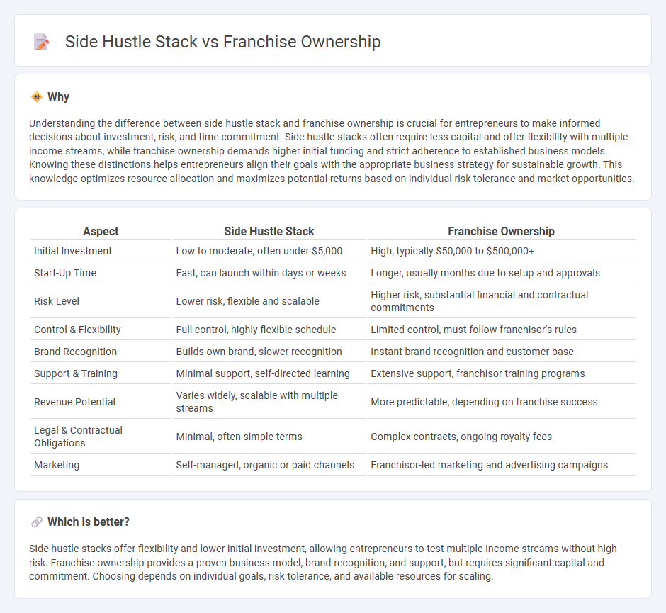Side Hustle Stack vs Franchise Ownership in Entrepreneurship