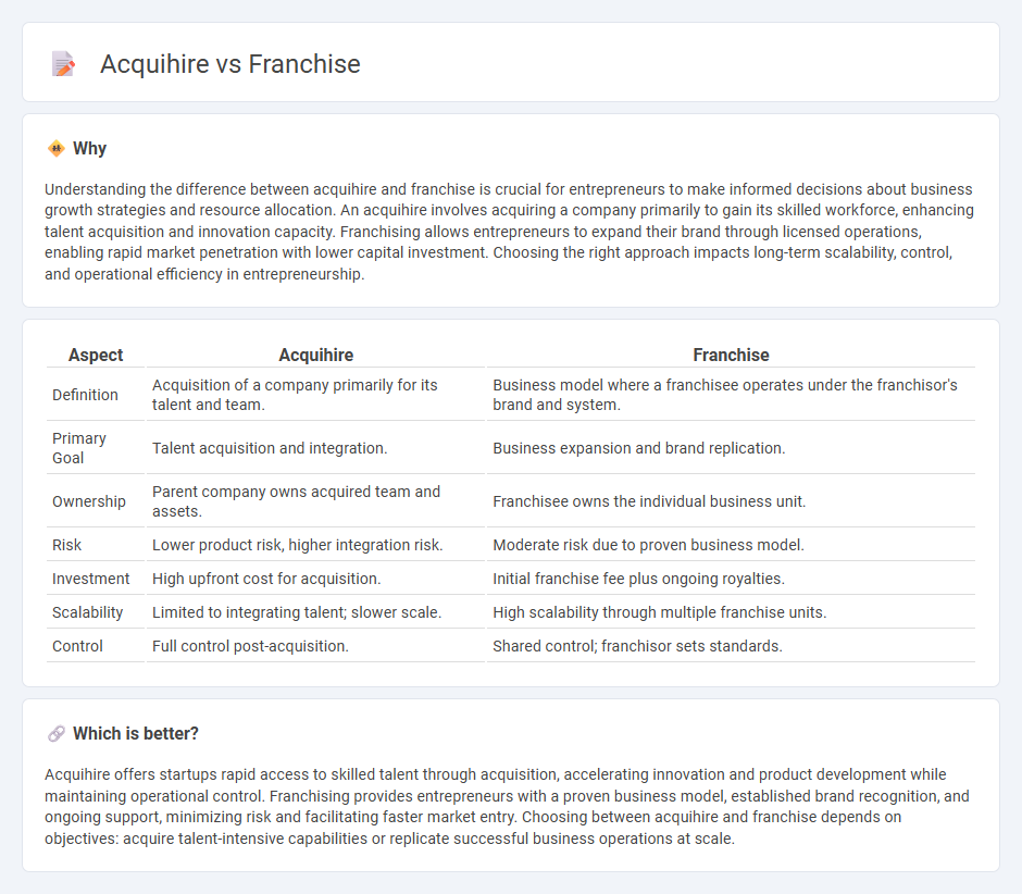 Acquihire vs Franchise in Entrepreneurship