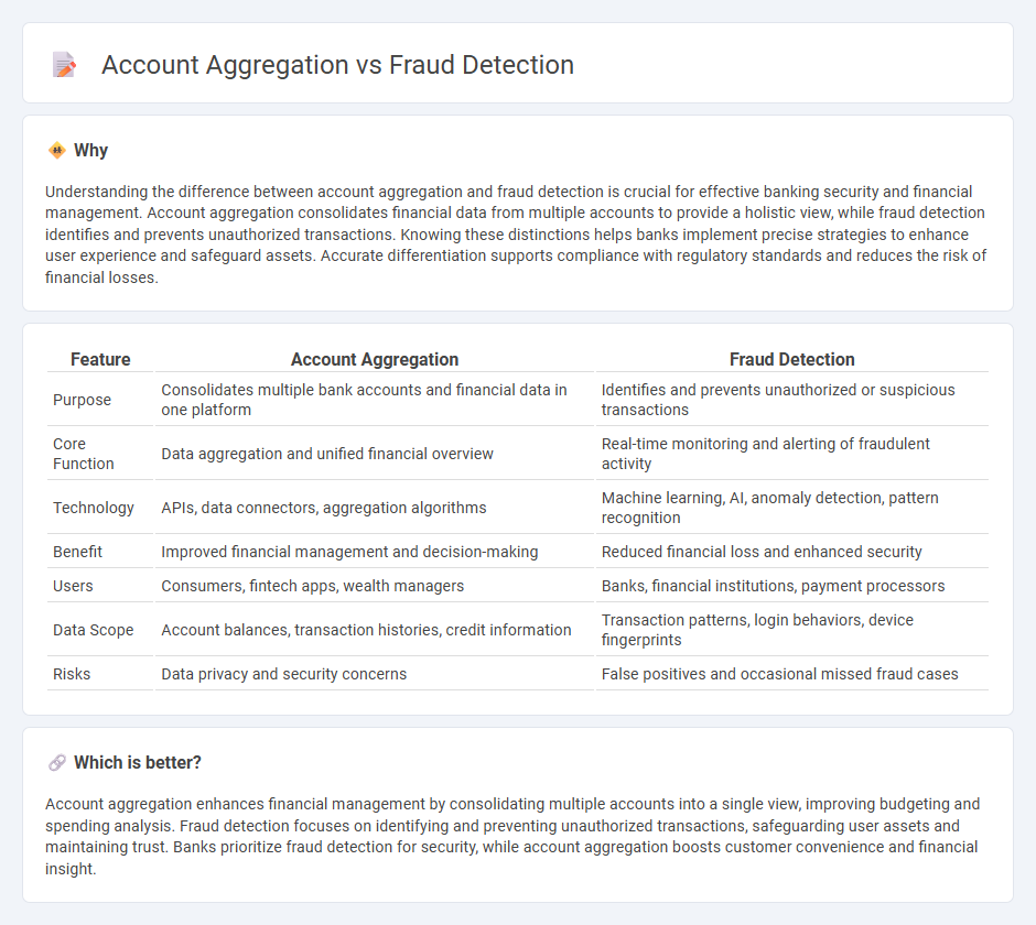 Account Aggregation vs Fraud Detection in Banking