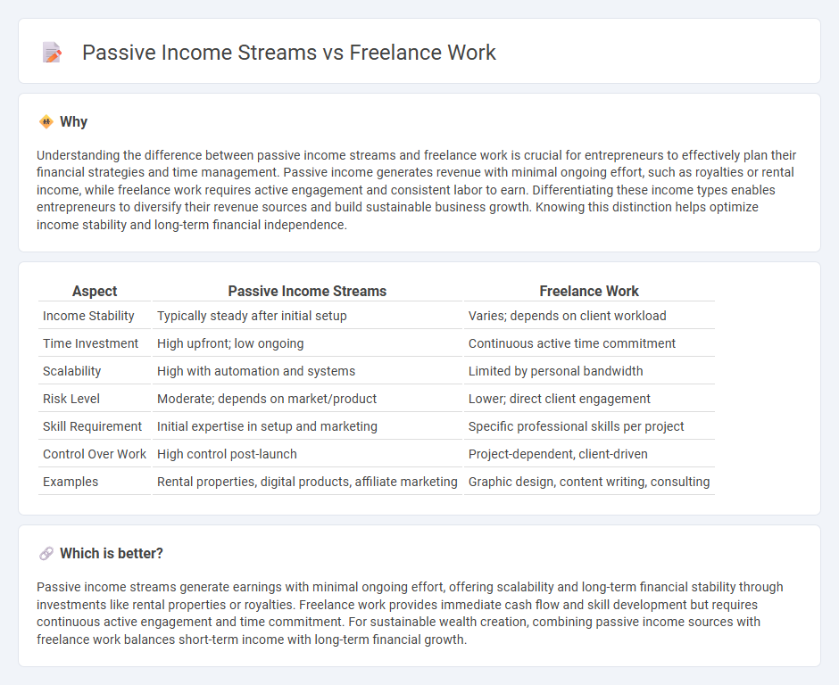 Passive Income Streams vs Freelance Work in Entrepreneurship