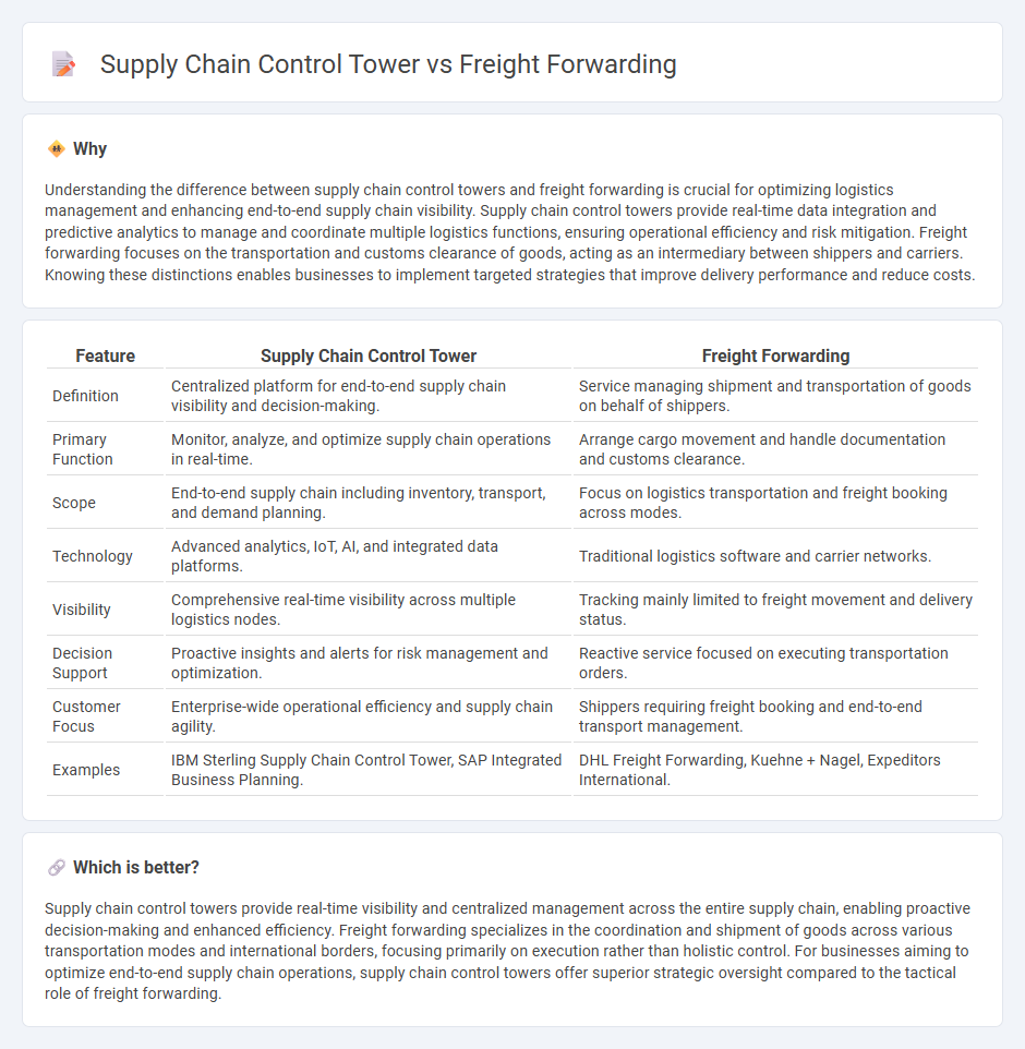 Supply Chain Control Tower vs Freight Forwarding in Logistics