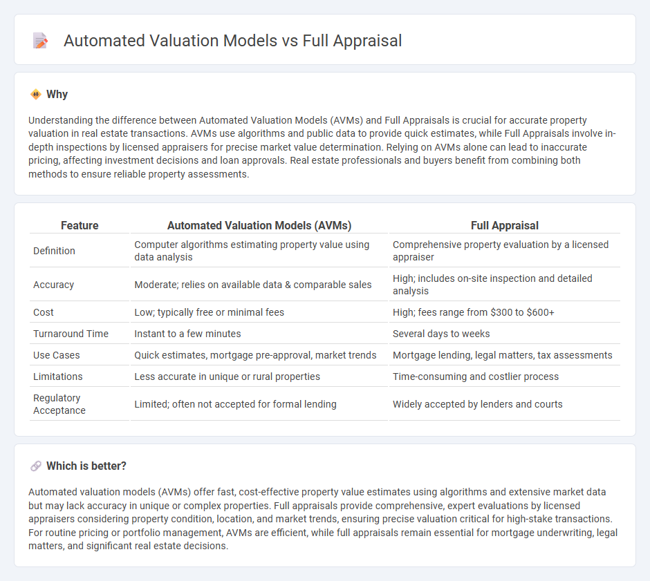 Automated Valuation Models vs Full Appraisal in Real Estate