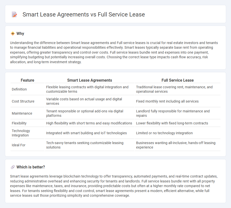 Smart Lease Agreements vs Full Service Lease in Real Estate
