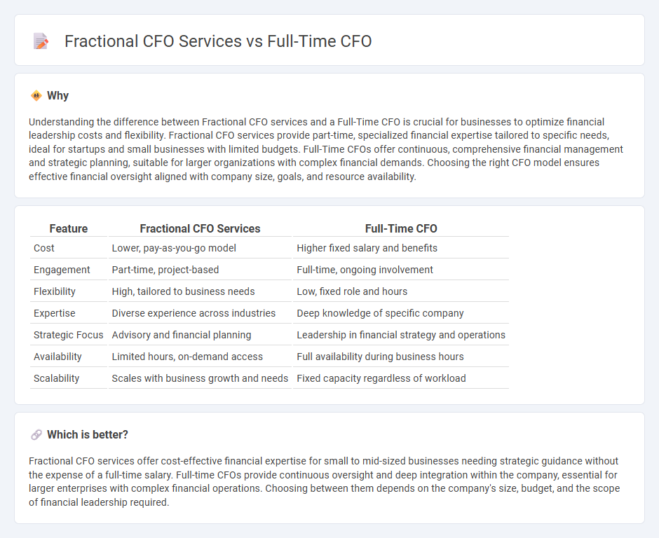 Fractional Cfo Services vs Full-Time Cfo in Accounting