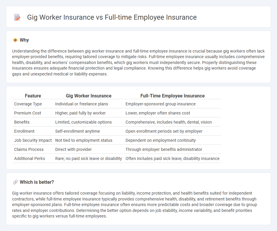 Gig Worker Insurance vs Full-Time Employee Insurance in Insurance