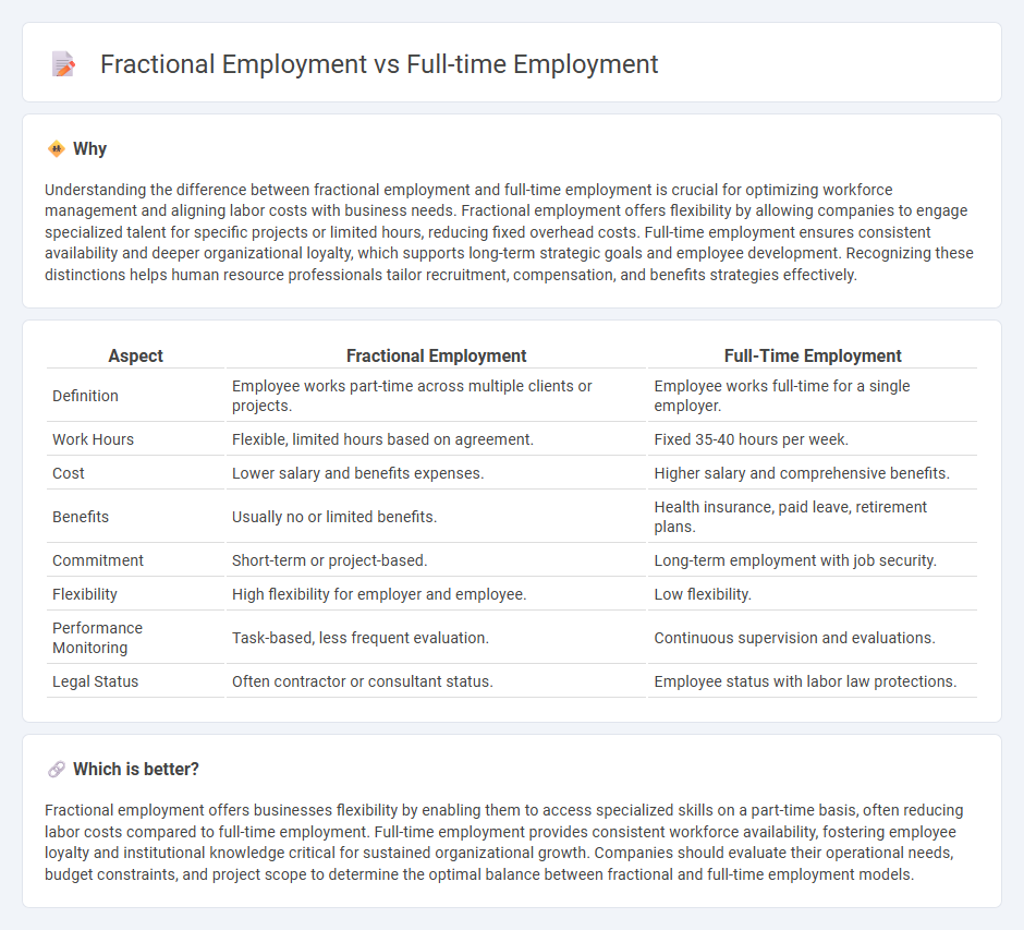 Fractional Employment vs Full-Time Employment in Human Resources