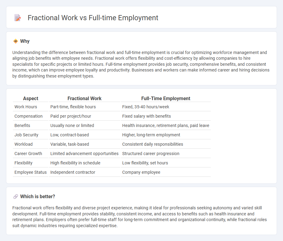Fractional Work vs Full-Time Employment in Employment