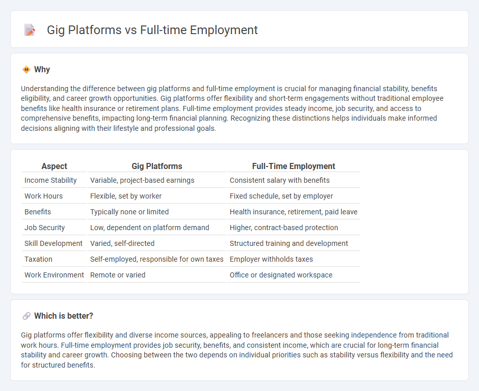 Gig Platforms vs Full-Time Employment in Employment