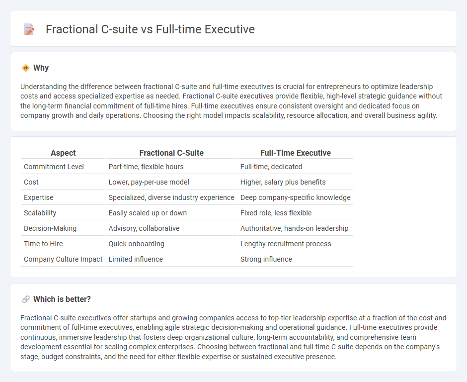 Fractional C-Suite vs Full-Time Executive in Entrepreneurship
