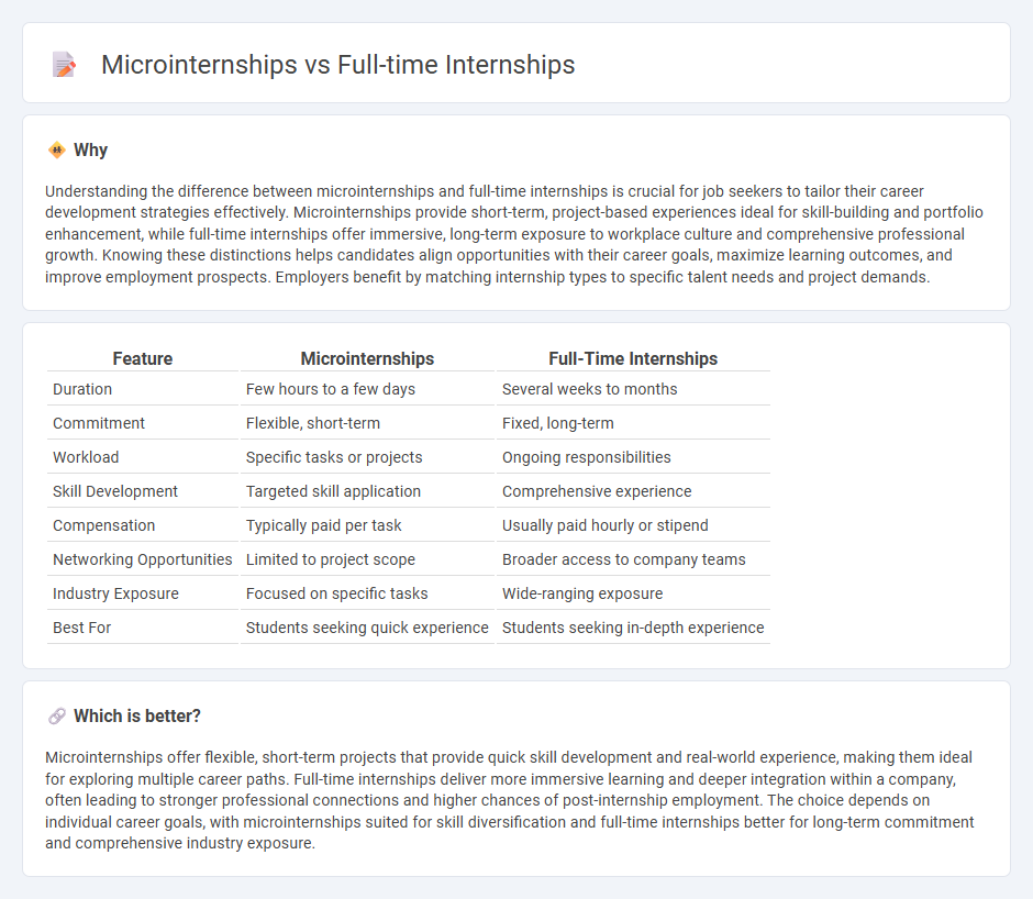 Microinternships vs Full-Time Internships in Employment