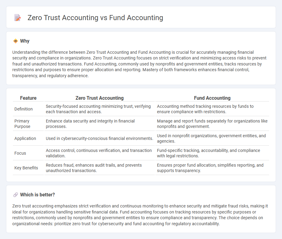 Zero Trust Accounting vs Fund Accounting in Accounting